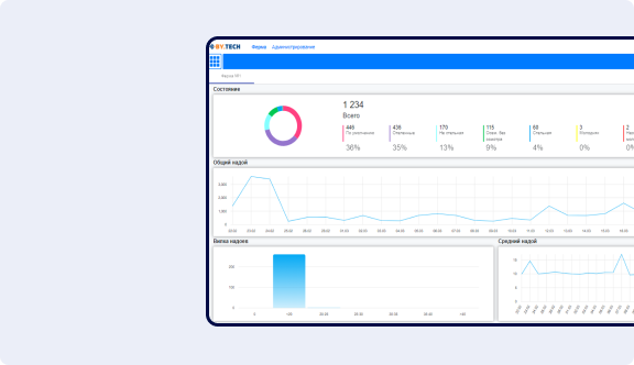 Web-приложение «MilkFarm»